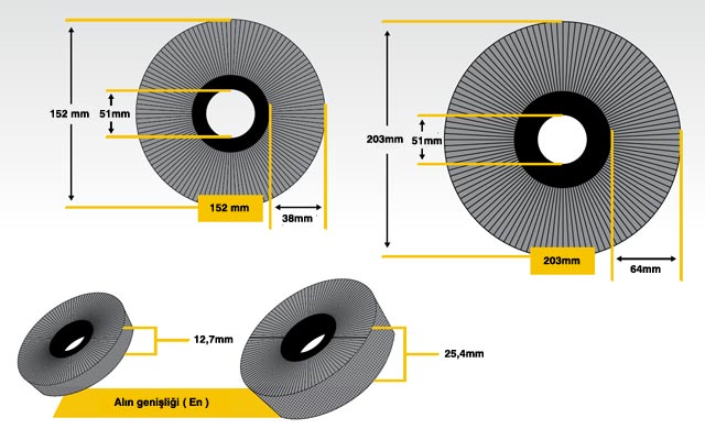 NamPower Disk Fırça çapı Seçimi