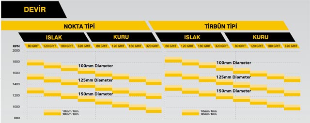 NamPower Fırça Devri