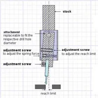 GMO Mikro Delik Çapak Alma Takımı
