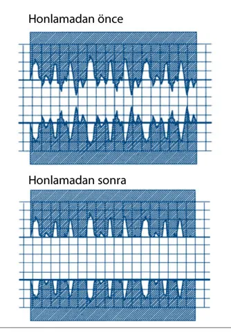 Flex-Hone plato finiş — tepelerin kaldırılması