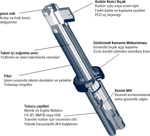 Steiner Autofacer avantajları diyagramı
