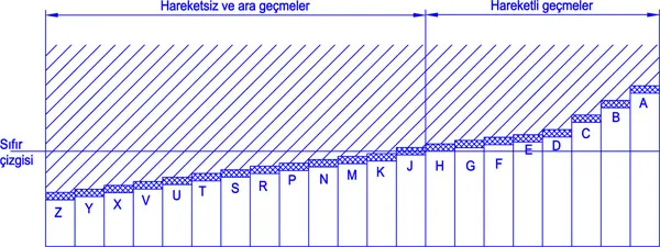 Deliklerde Geçme Tolerans Alanı