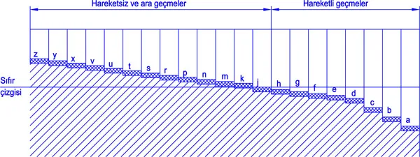 Millerde Geçme Tolerans Alanı