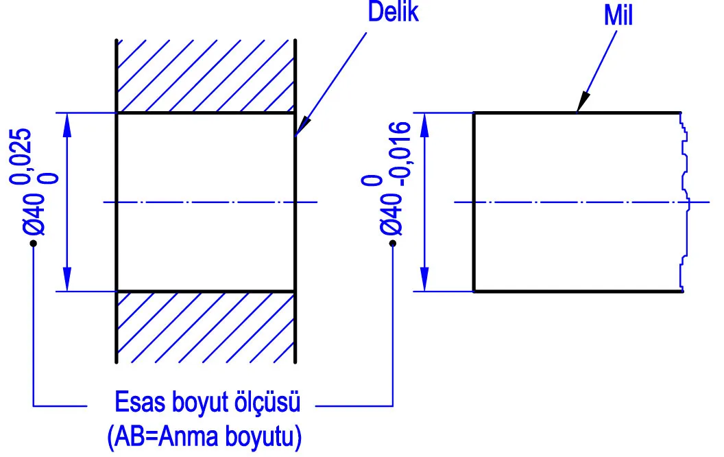 Delik ve Mil Toleransları