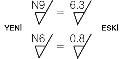Yeni ve Eski Pürüzlülük Gösterimi Karşılaştırması